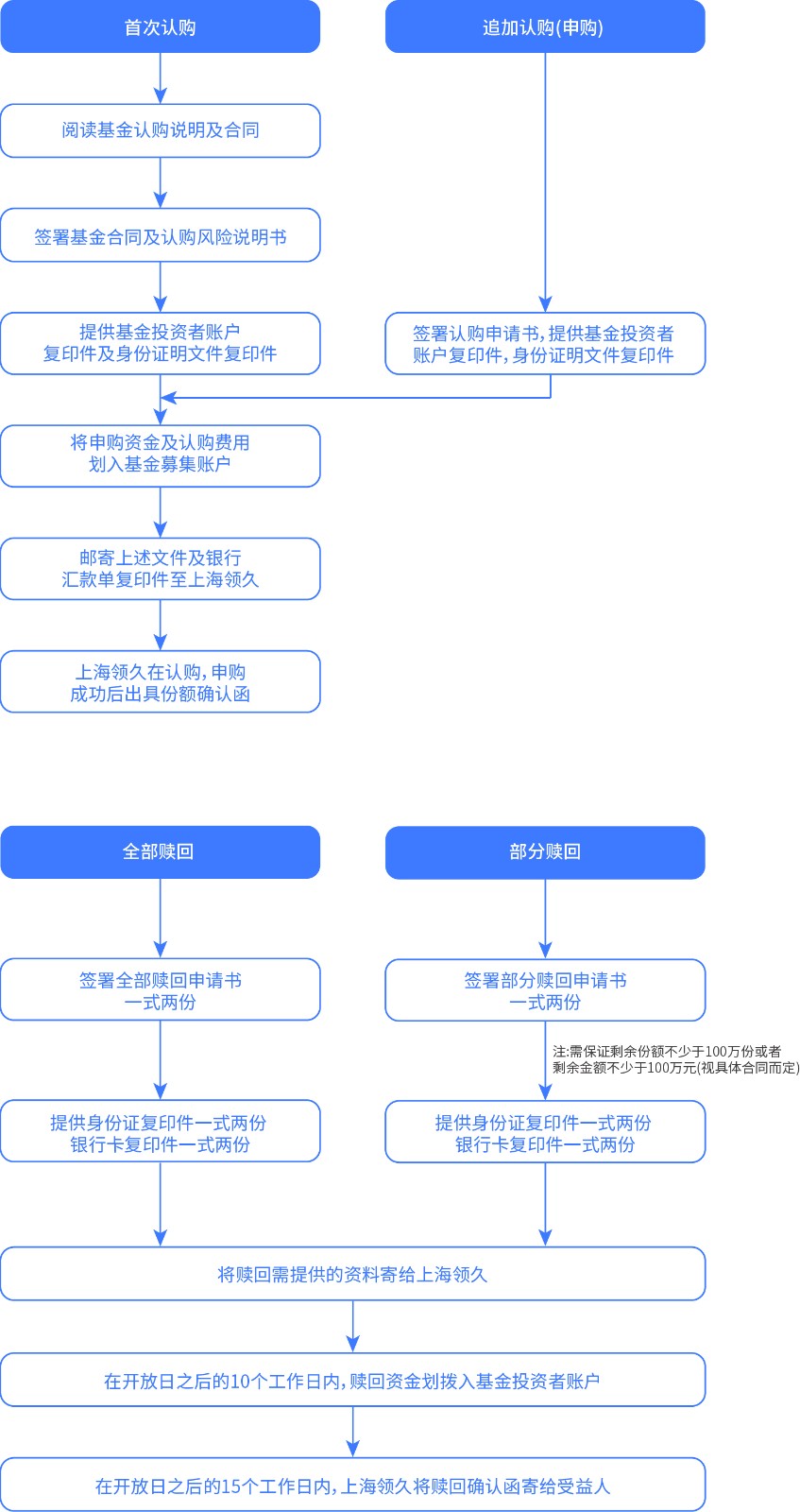 申赎流程.jpg